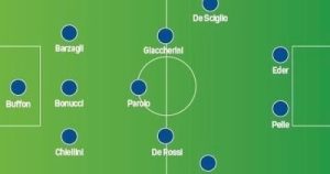 Sơ đồ chiến thuật trong bóng đá 4-4-2, 4-3-3, 3-5-2 khác nhau ra sao?